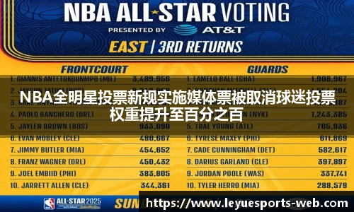 NBA全明星投票新规实施媒体票被取消球迷投票权重提升至百分之百